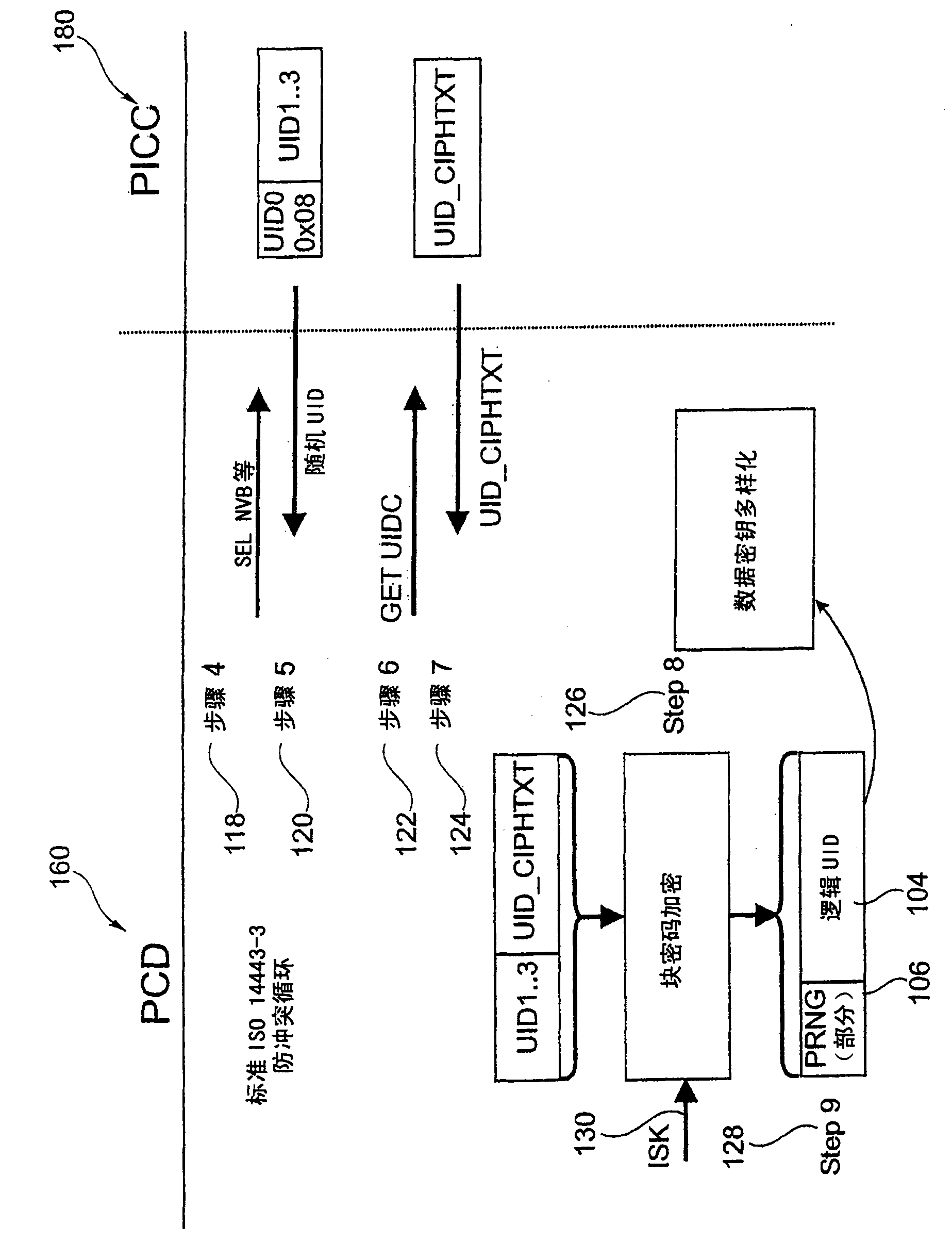 System of providing a fixed identification of a transponder while keeping privacy and avoiding tracking