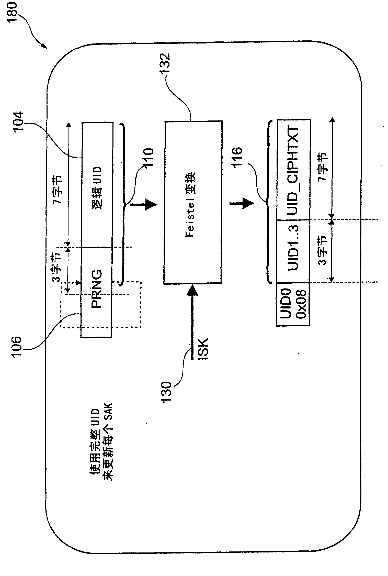 System of providing a fixed identification of a transponder while keeping privacy and avoiding tracking