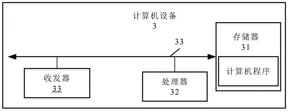 Text sentiment classification model training method and device, computer equipment and medium