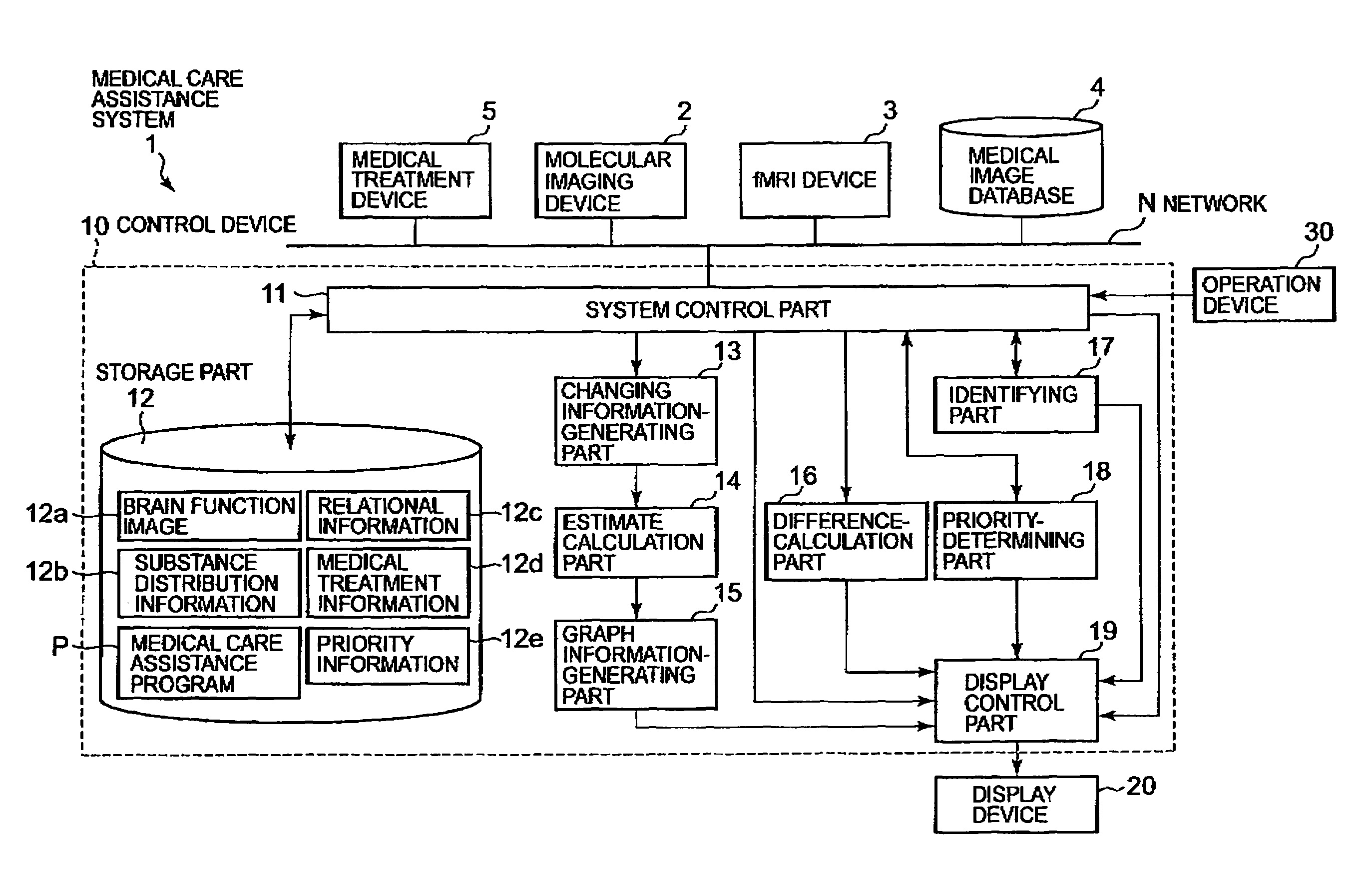 Medical diagnosis assistance system, medical care assistance device, and medical care assistance method