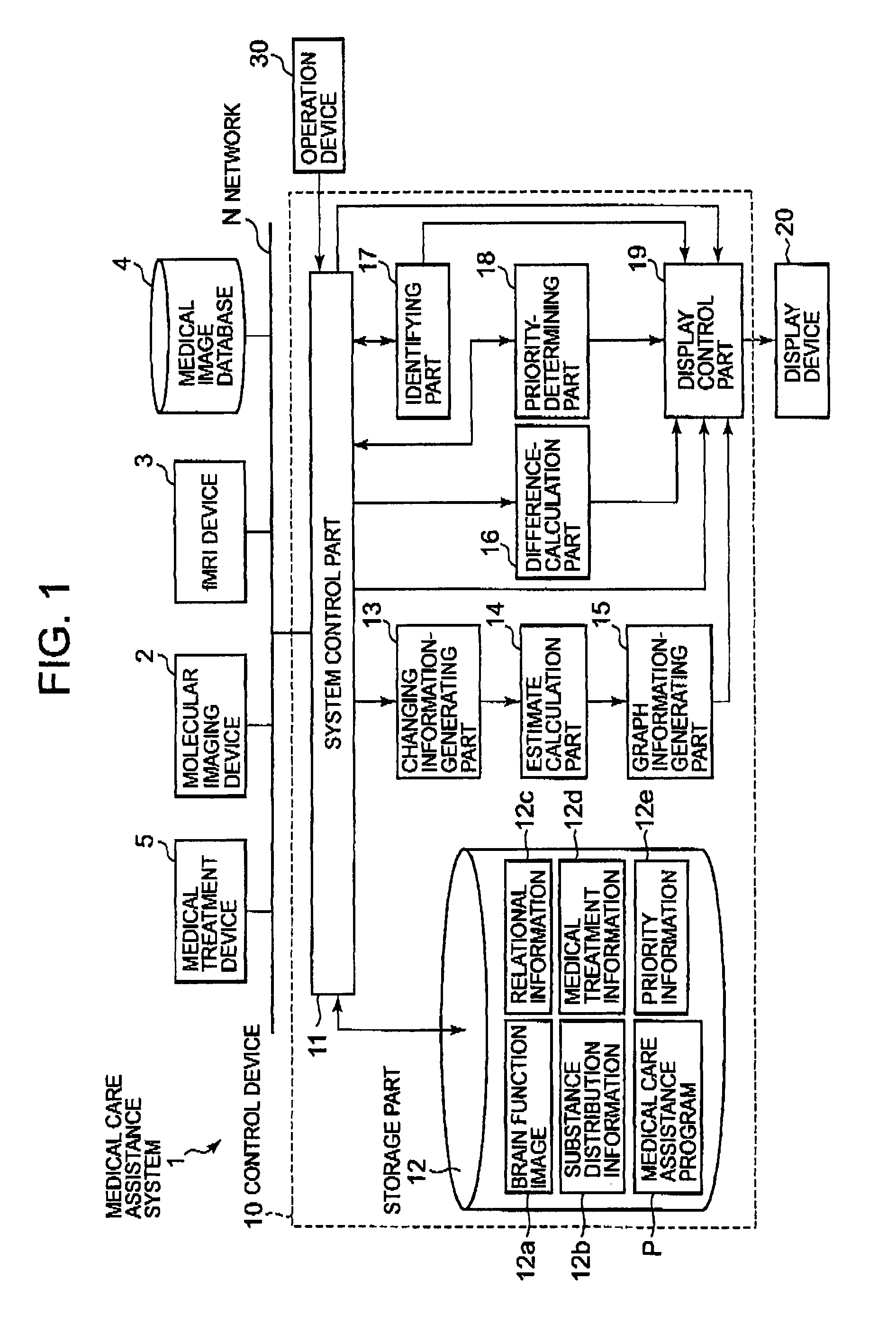 Medical diagnosis assistance system, medical care assistance device, and medical care assistance method