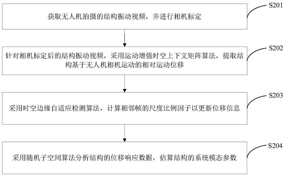 Structural modal parameter identification method and device, computer equipment and storage medium