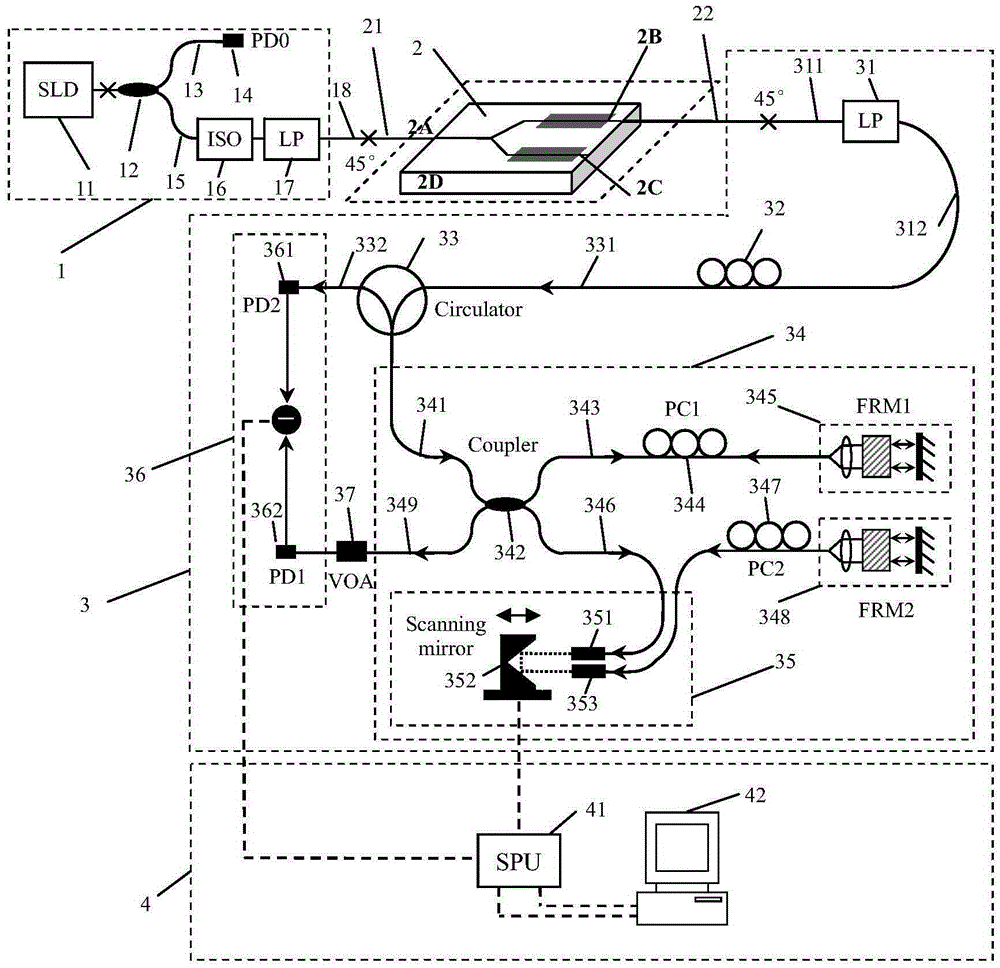 An optical coherent polarization measurement device capable of suppressing interference noise