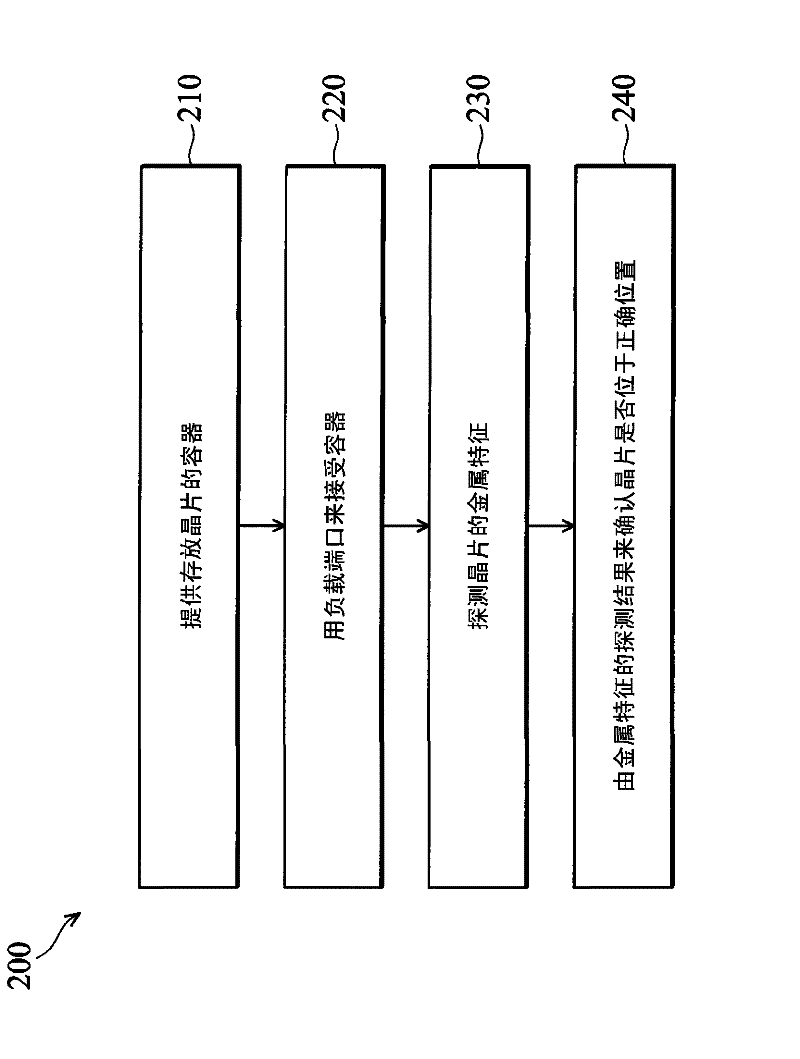 Apparatus, system and method of in-situ identification