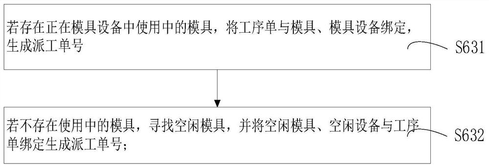 Dispatching processing method