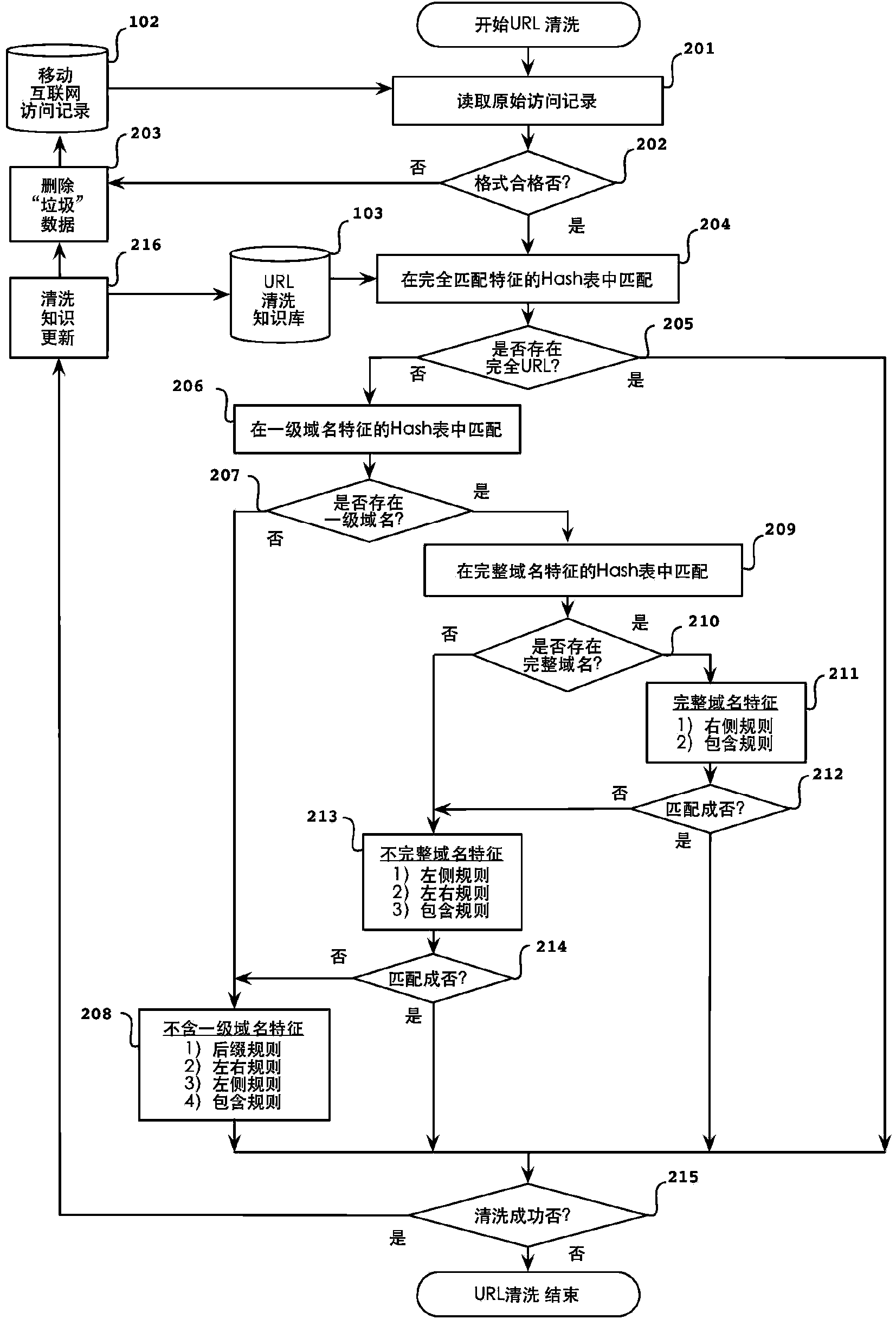 Text content sorting method based on mobile internet access