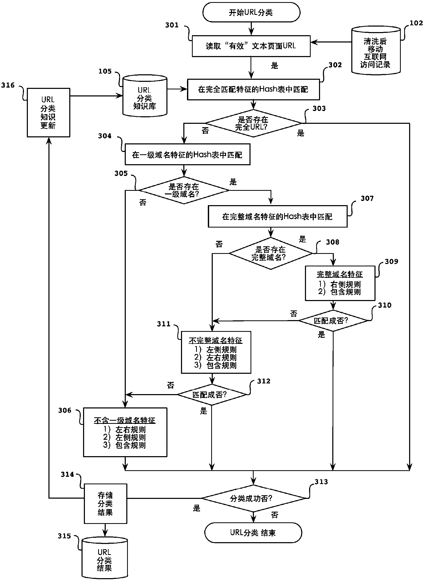 Text content sorting method based on mobile internet access