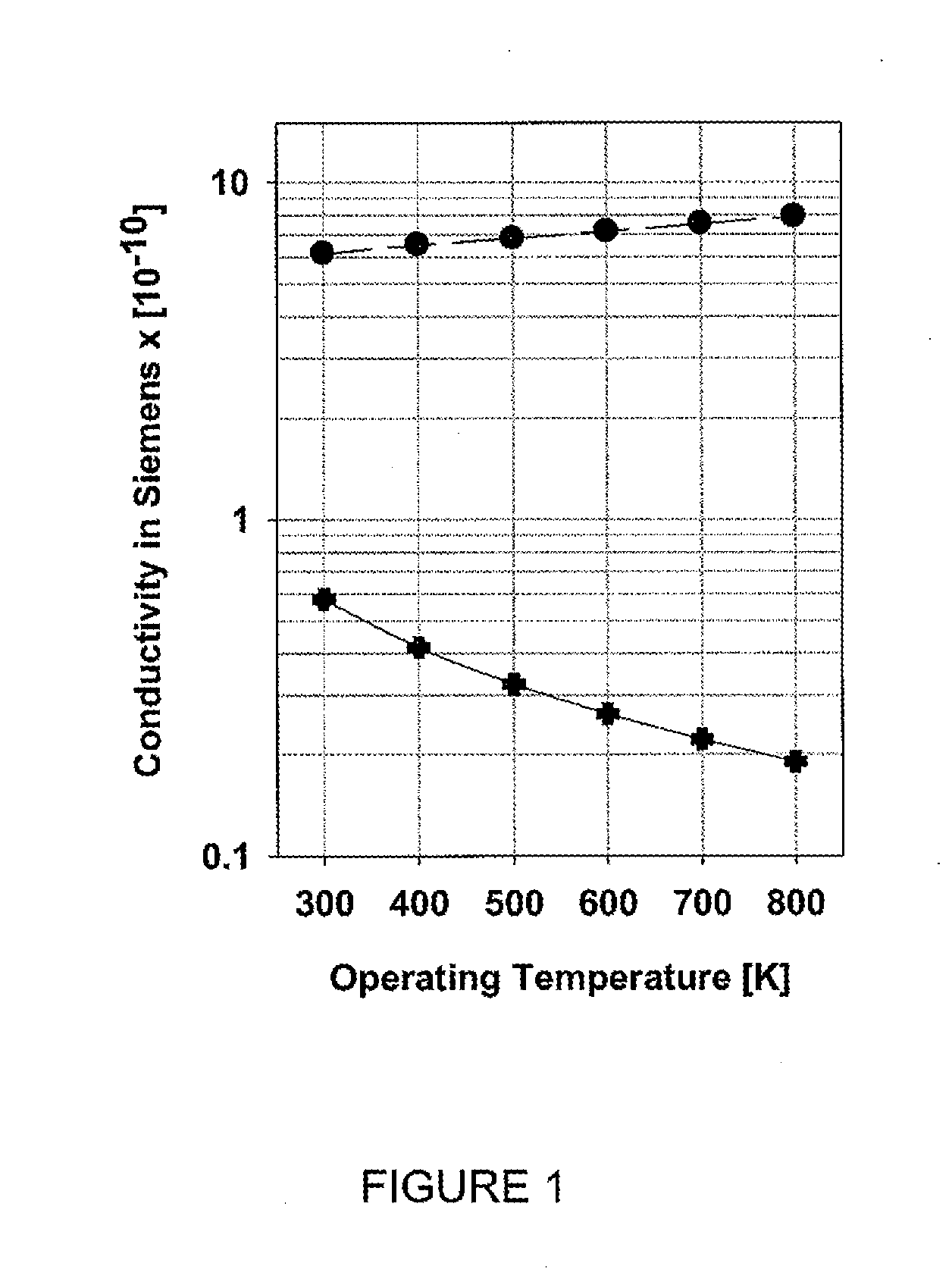 Ultraconducting articles