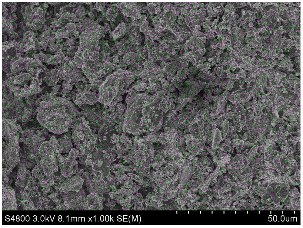 Silicon alloy composite anode material, preparation method and lithium ion battery