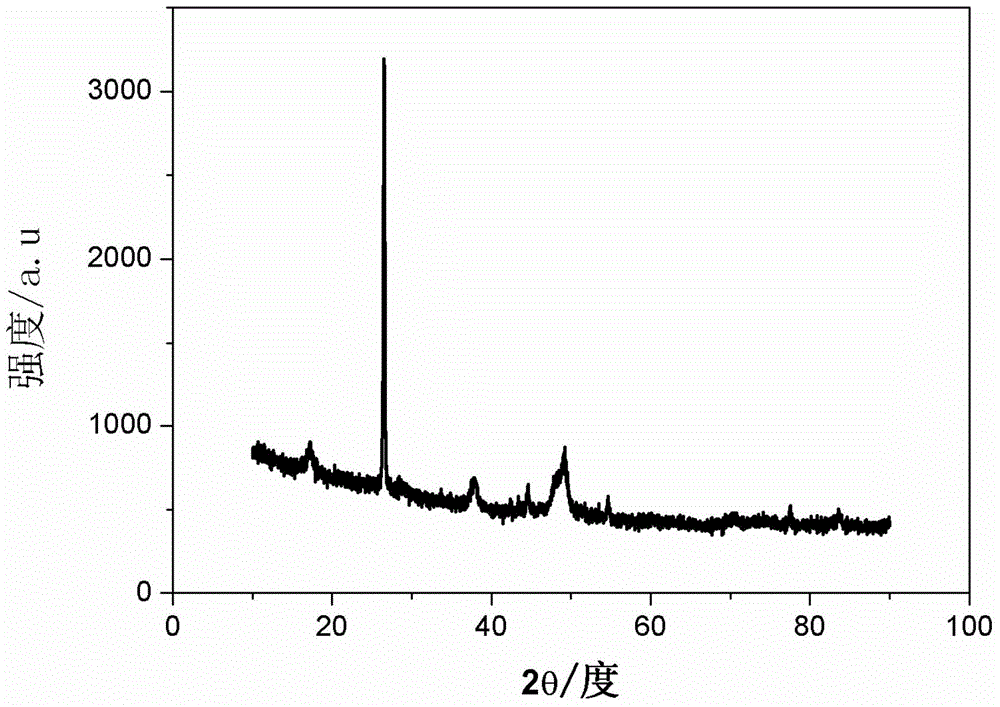 Silicon alloy composite anode material, preparation method and lithium ion battery