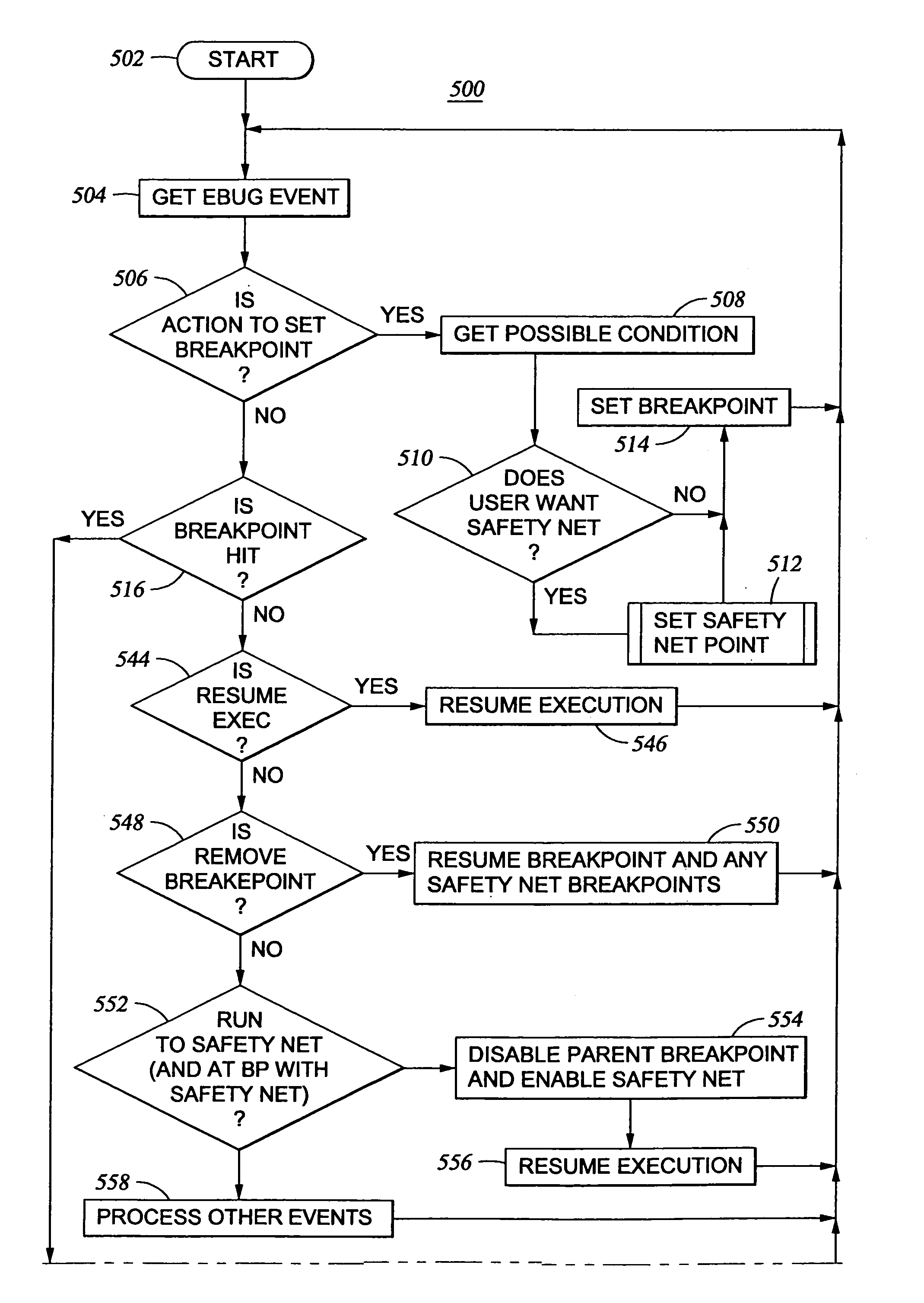 Breakpoint safety net