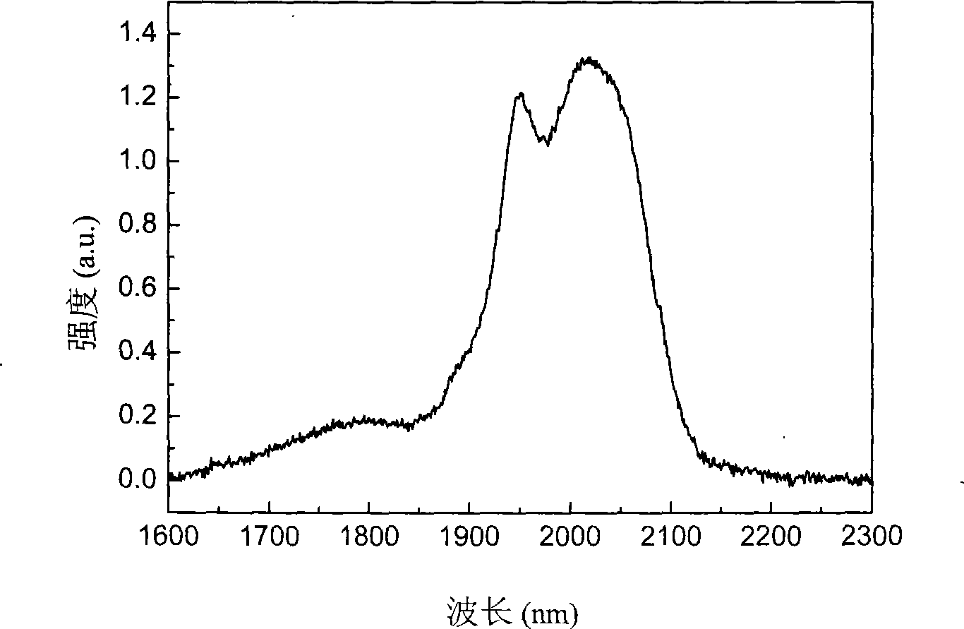 2 mu m low phosphorus content fluophosphate laser glass and preparation thereof