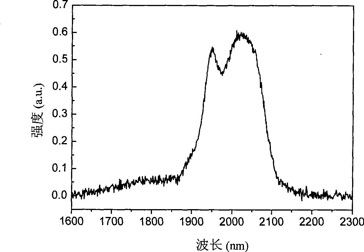 2 mu m low phosphorus content fluophosphate laser glass and preparation thereof