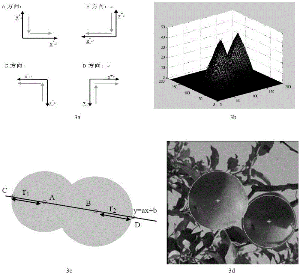 Fast tracking recognition method for overlapped fruits by picking robot