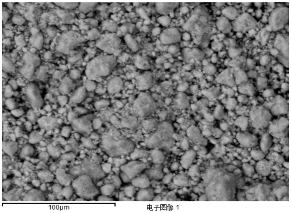 Rare earth composite oxide with high heat resistance and preparation method thereof