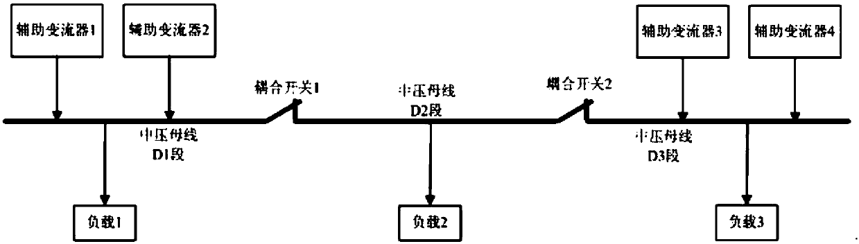 Method for testing short circuit of medium-voltage busbar of EMU train