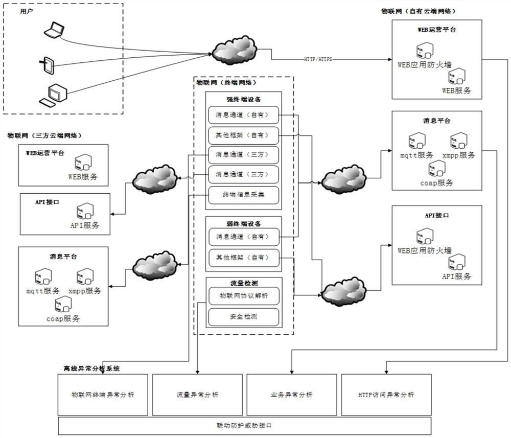 A security threat monitoring and defense system and method for an Internet of Things system