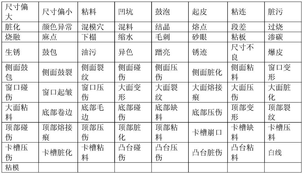 Variable column Excel file analysis method and system