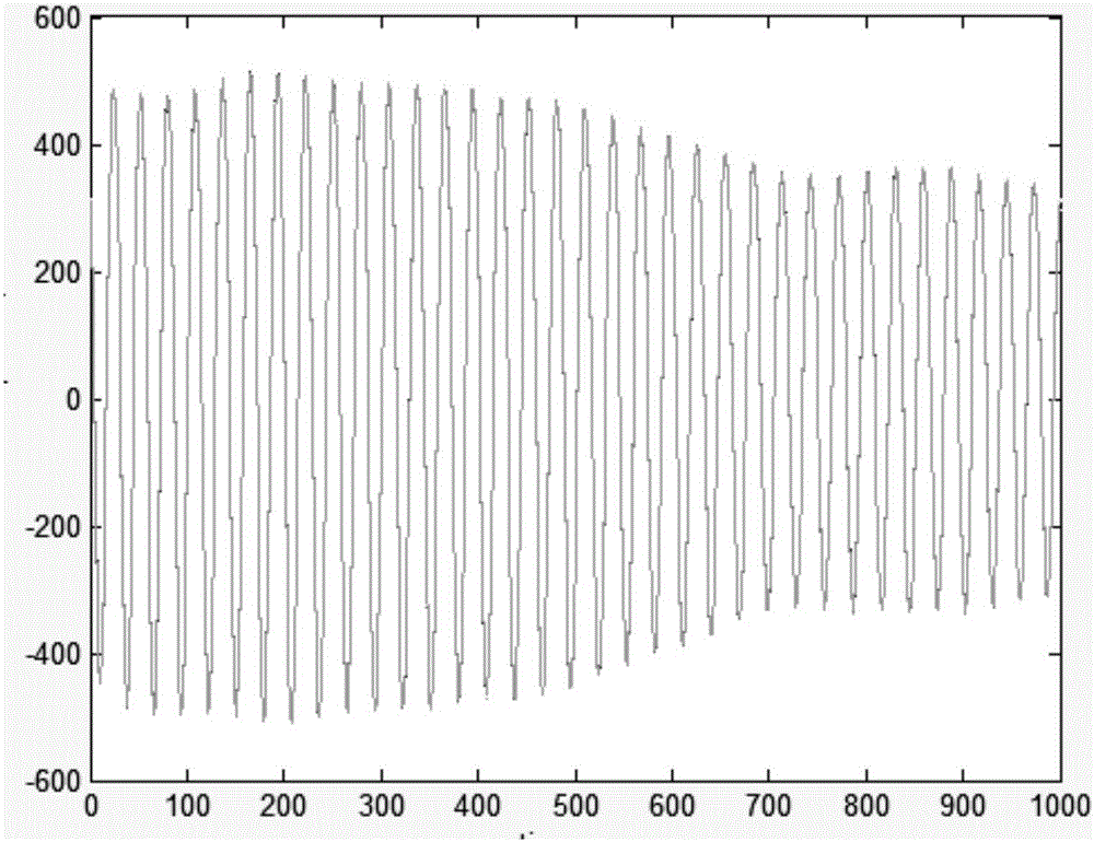 Method used for fast detecting and pulse Doppler radar pulse jitter estimating