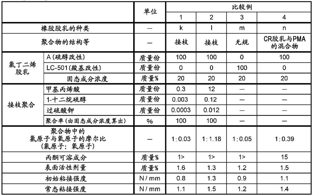 Rubber latex and water-based adhesive composition