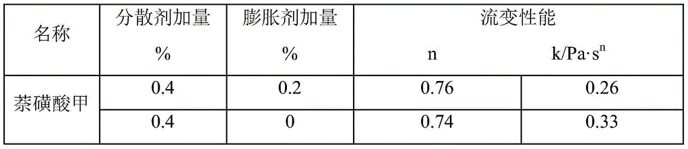 Oil well cement gas expansion agent