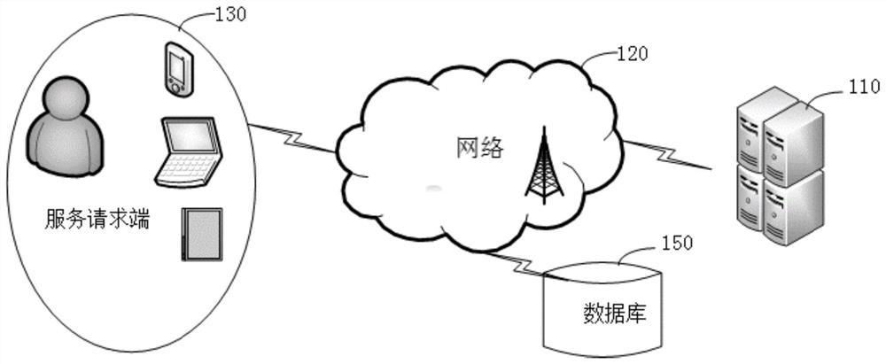 Navigation path recommendation method and device and electronic equipment