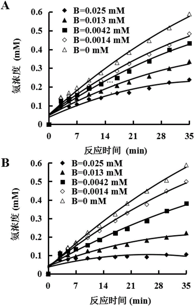 Application of epiberberine in preparation of urease inhibitor