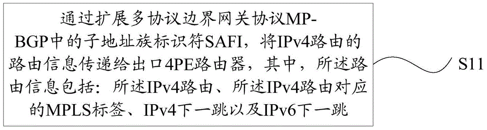 IPv4 routing information processing method, device, system, IPv4 data packet processing method, device and system