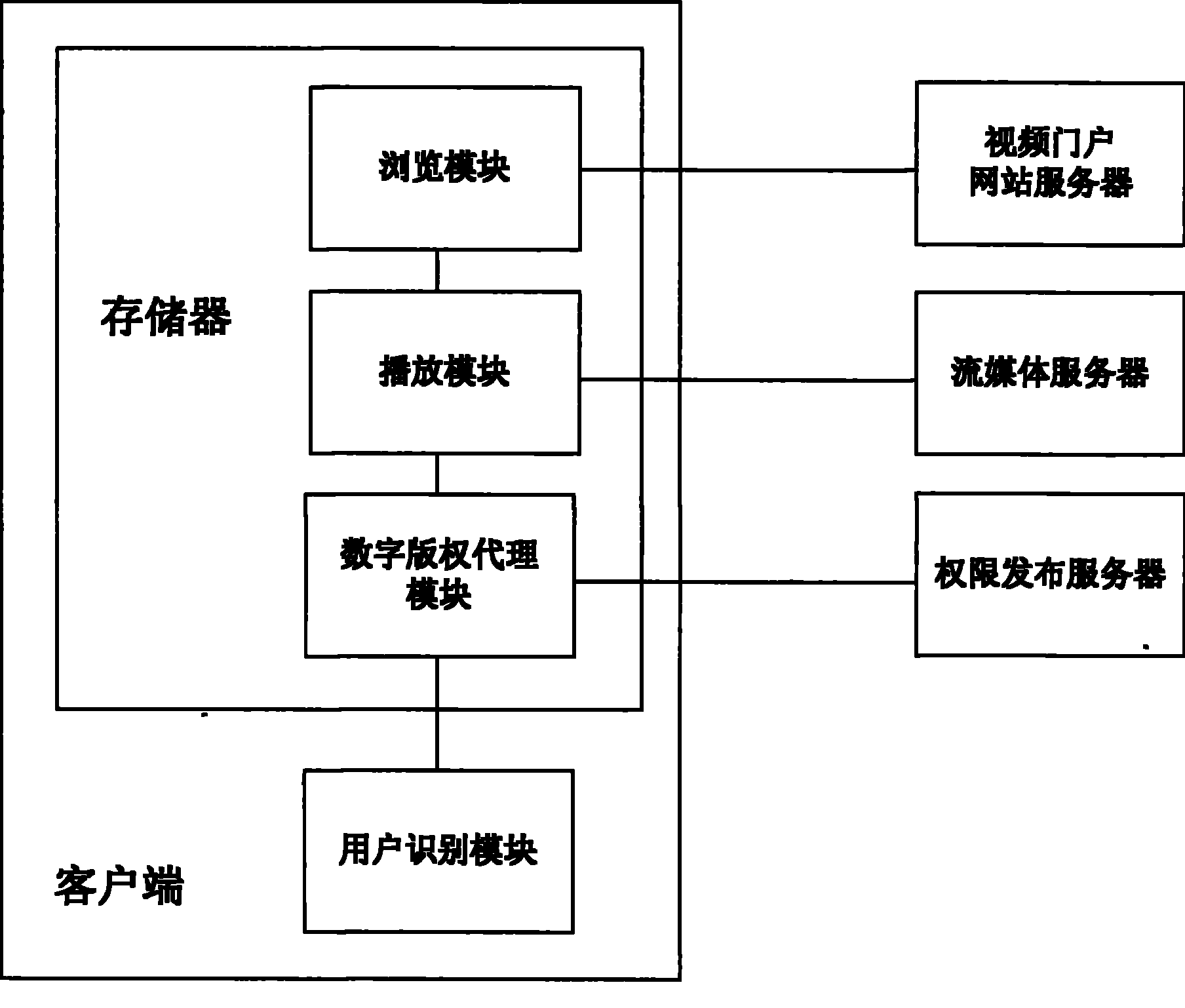 Method for protecting copyright of video content