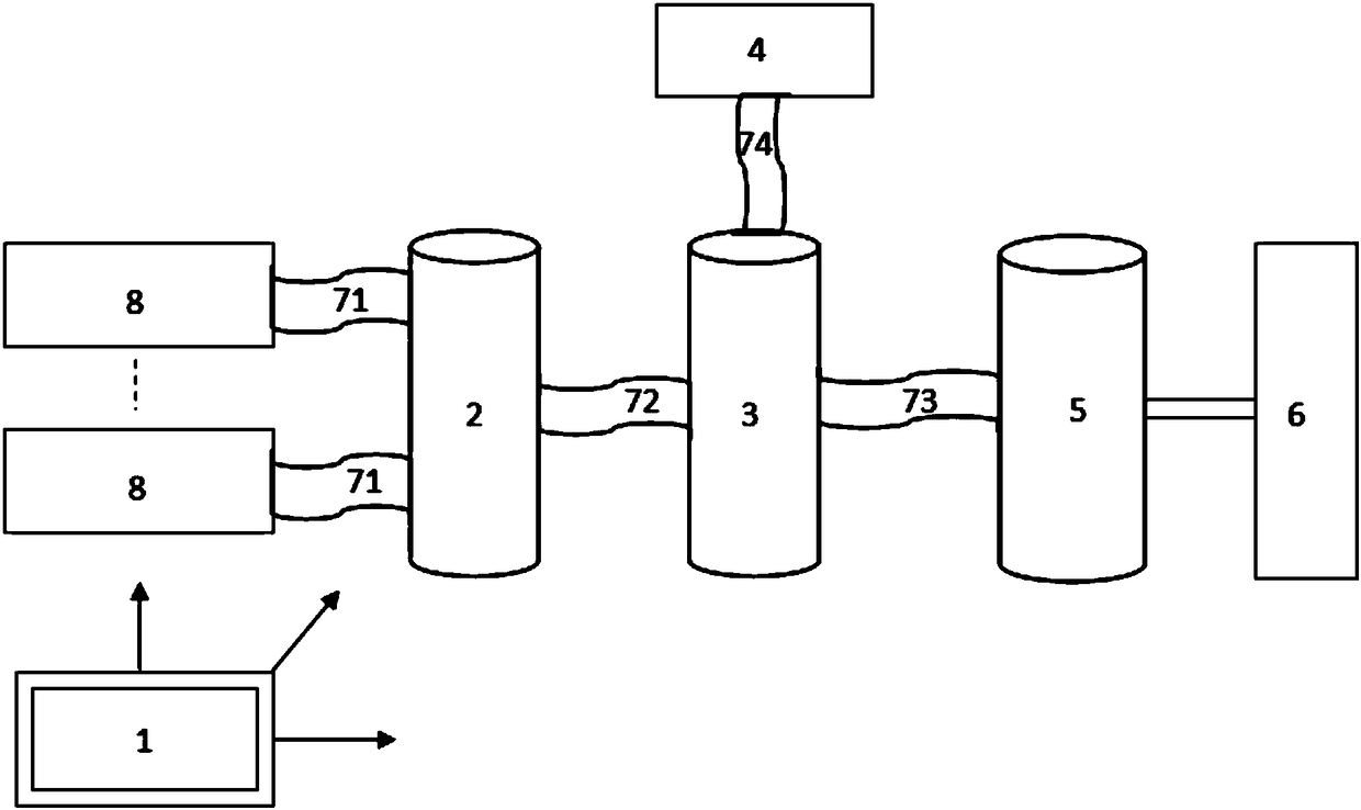 Automated control system of brewing of soy sauce