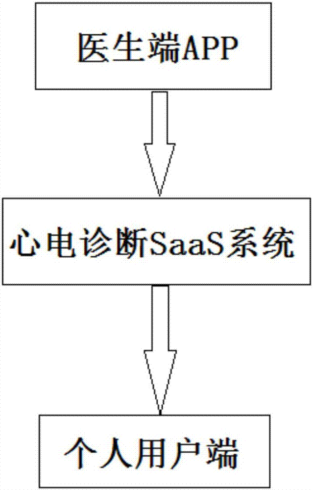 Post-electrocardiogram diagnosis service method