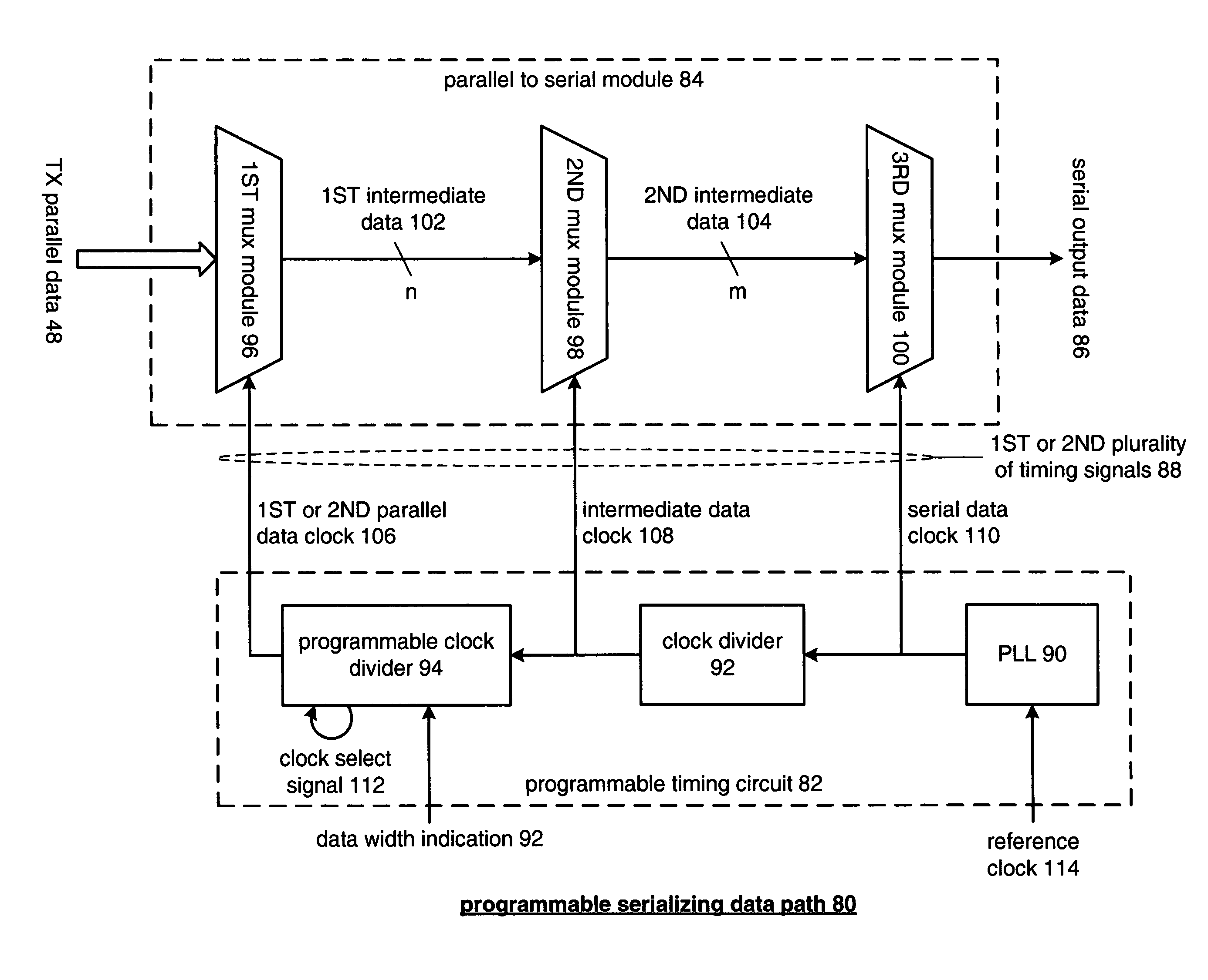 Programmable serializing data path