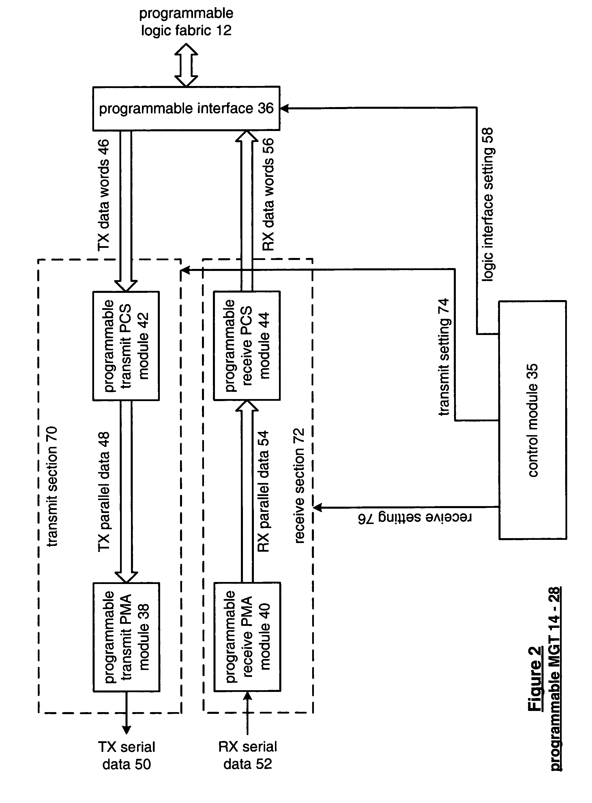 Programmable serializing data path