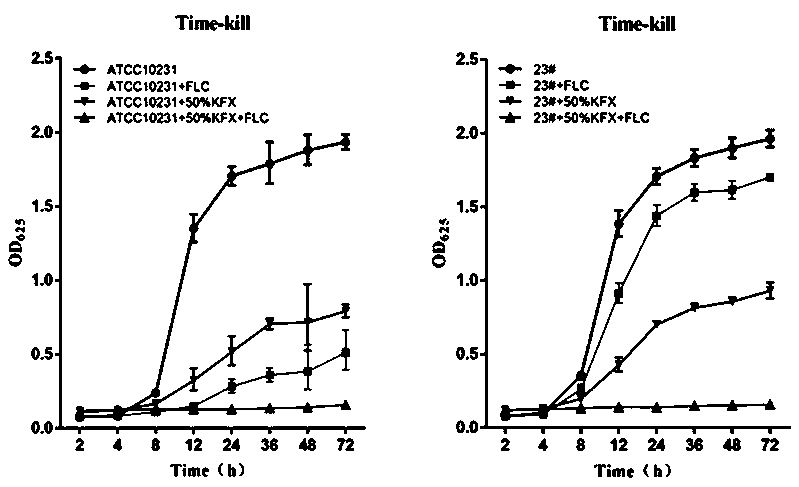 Antifungal pharmaceutical composition consisting of periplaneta americana extract and antifungal drug