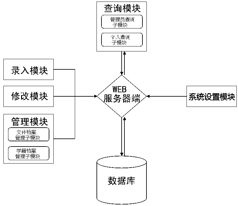 Electronic archive data management system