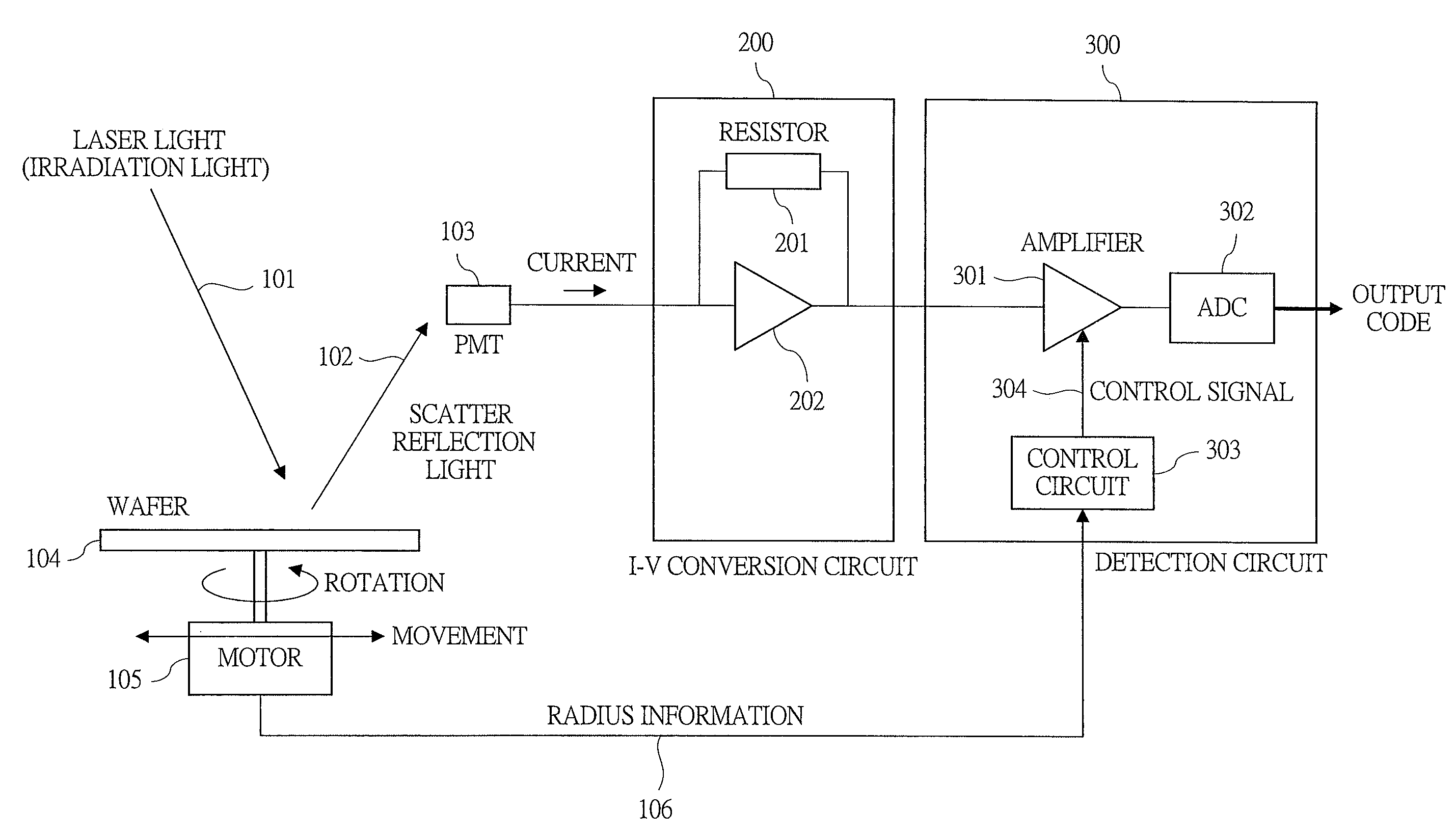 Detection circuit and foreign matter inspection apparatus for semiconductor wafer