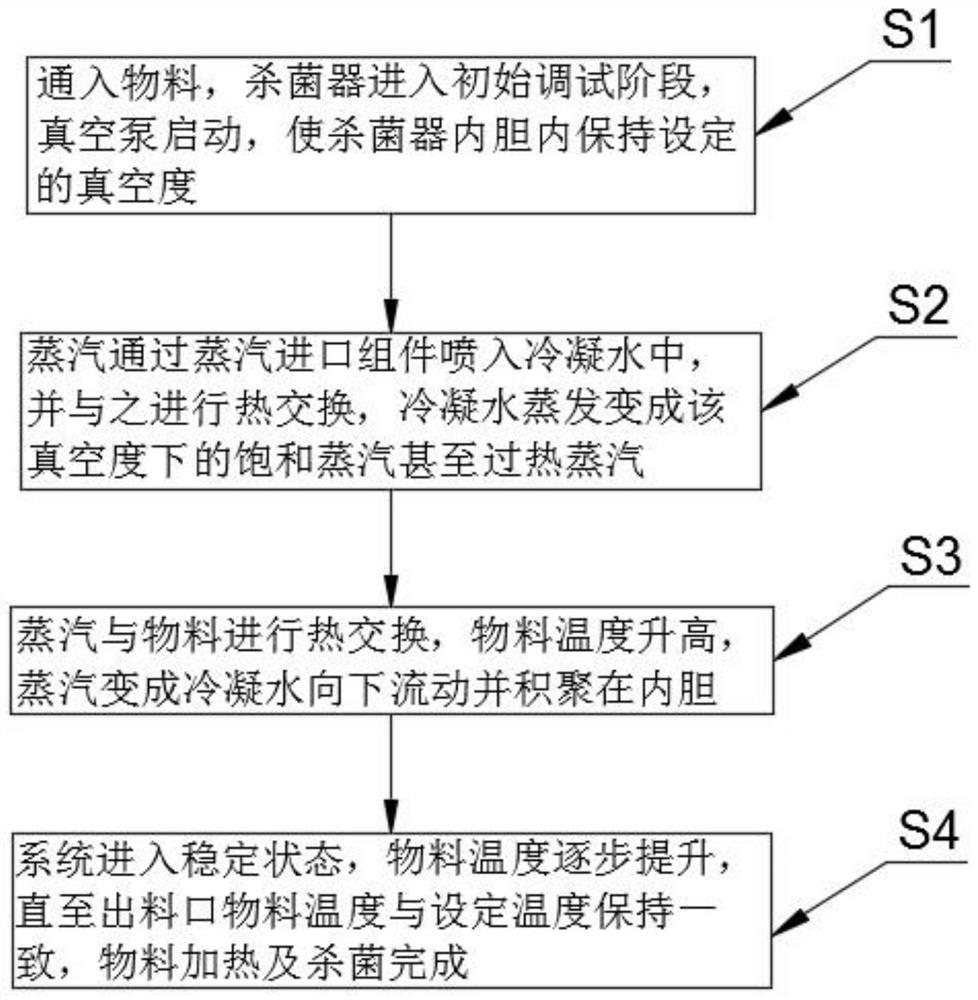 Vacuum tube type steam sterilizer and sterilization method thereof