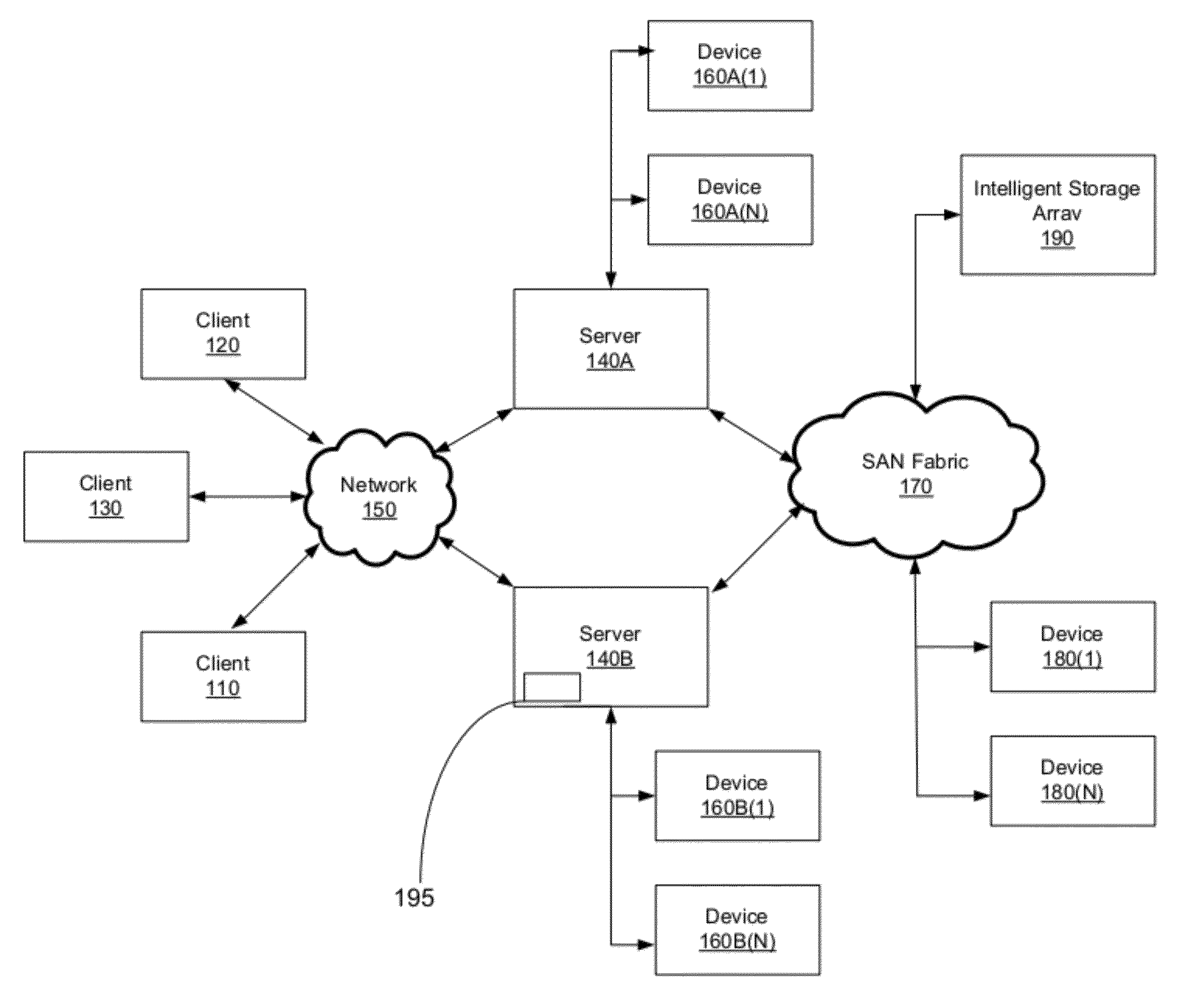 Method and system for performing a clean file lock recovery during a network filesystem server migration or failover