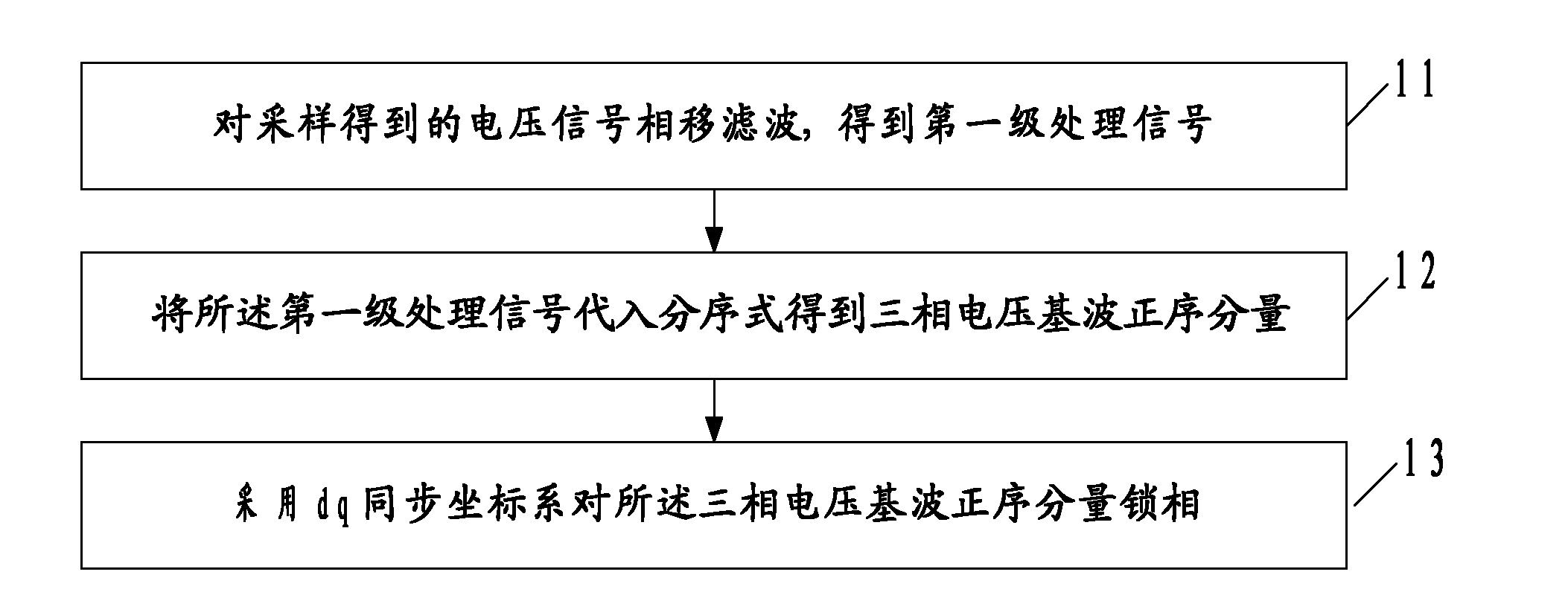 Resonance wave detecting and phase-locking method and device for active power filter