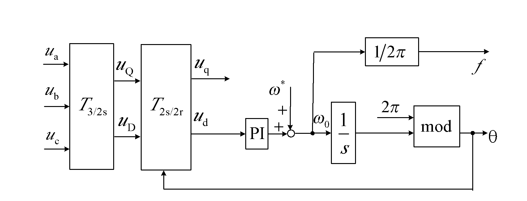 Resonance wave detecting and phase-locking method and device for active power filter