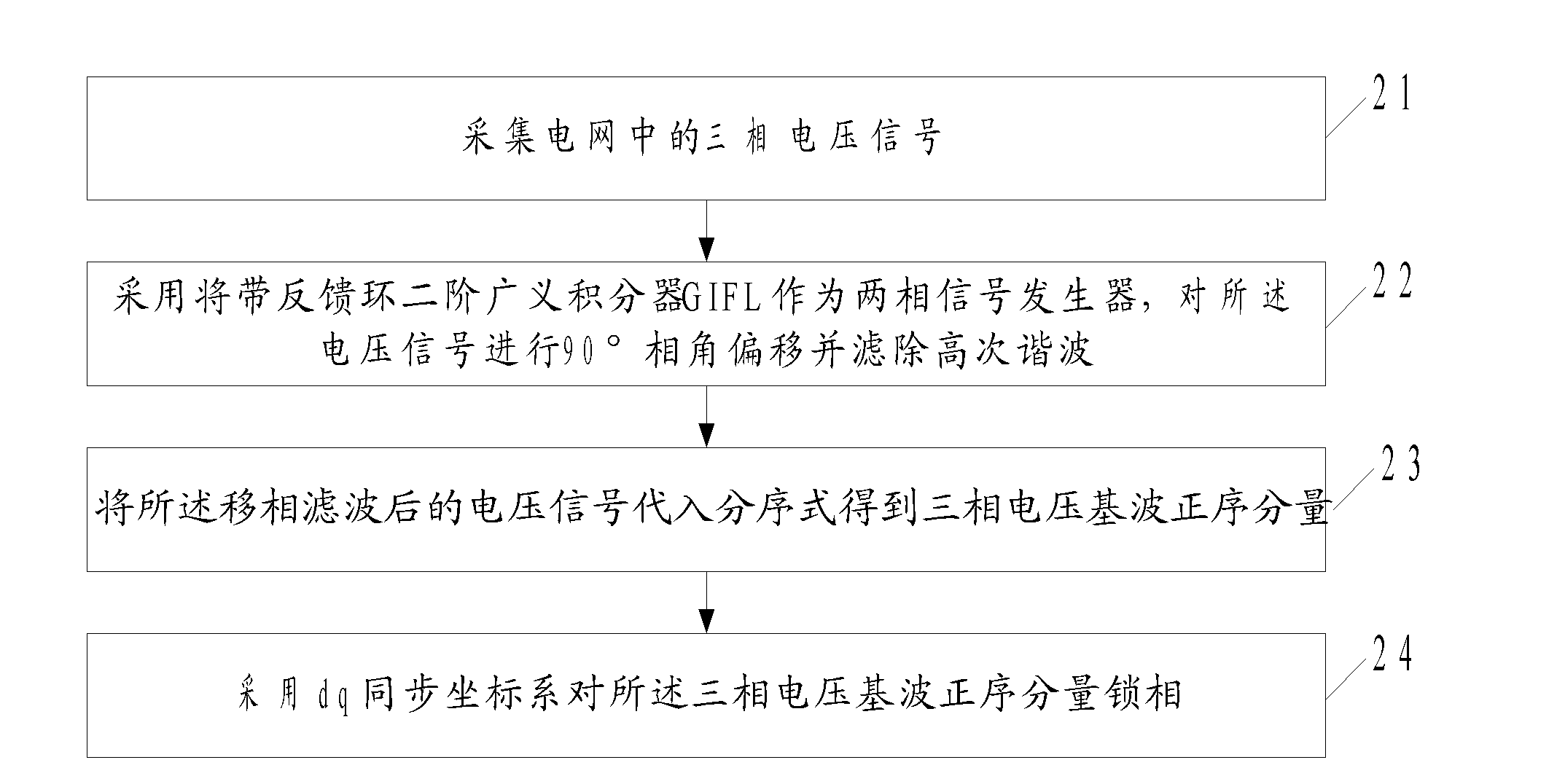 Resonance wave detecting and phase-locking method and device for active power filter