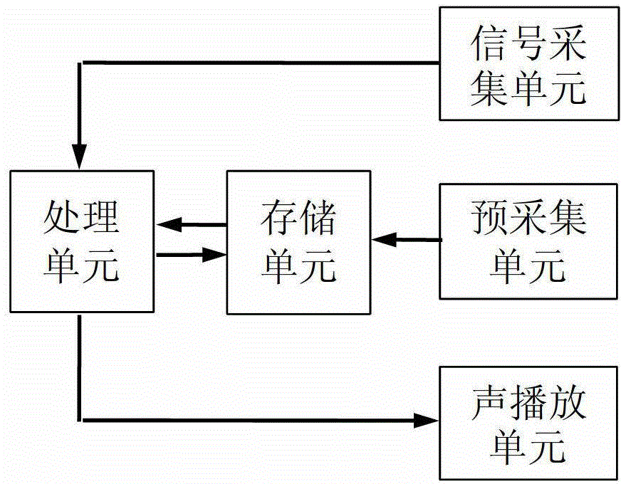 Wind turbine generator noise masking method and device based on noise control technique