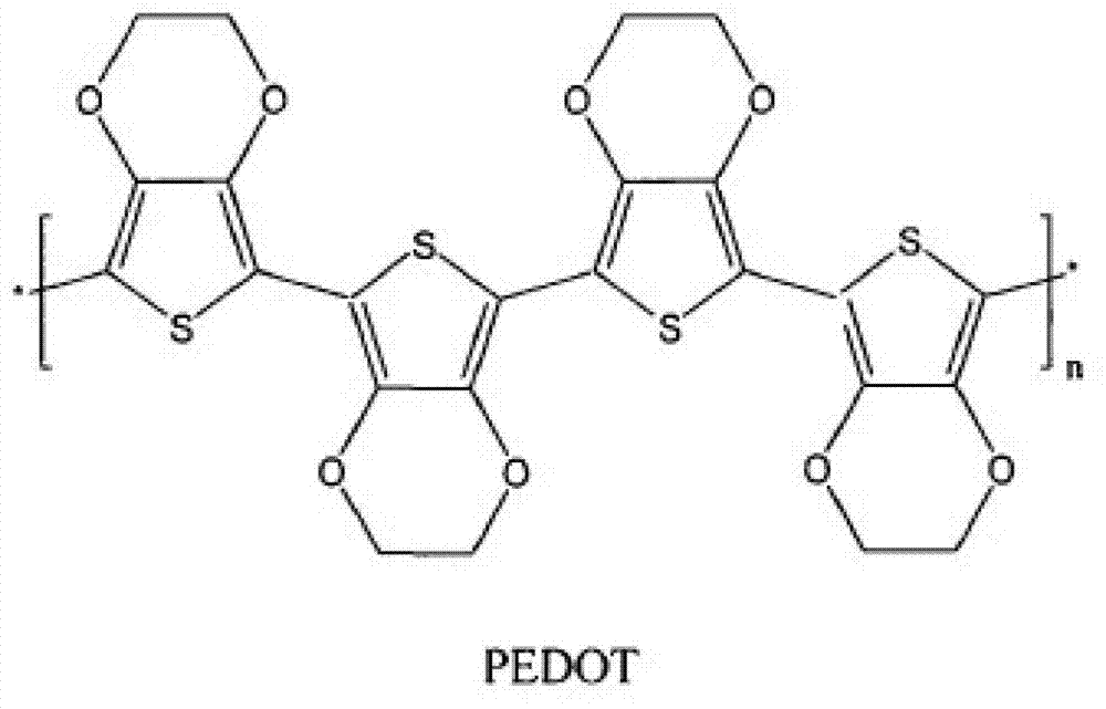 Method for preparing conductive polymer composite film