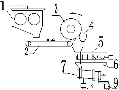 Household garbage refined classifying system and treatment method