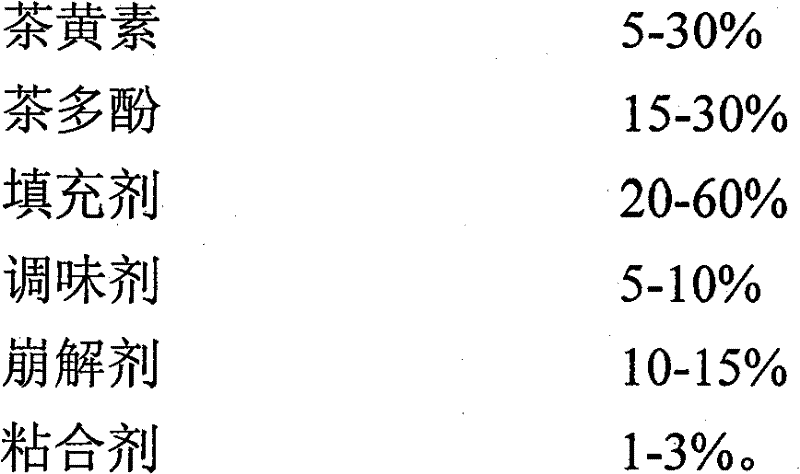 A kind of tea oral tablet and preparation method thereof