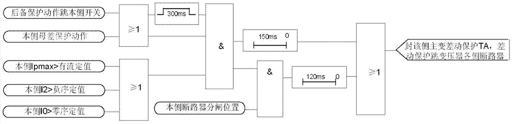 Transformer dead-zone fault relay protection method based on rapid removal and sealed TAs