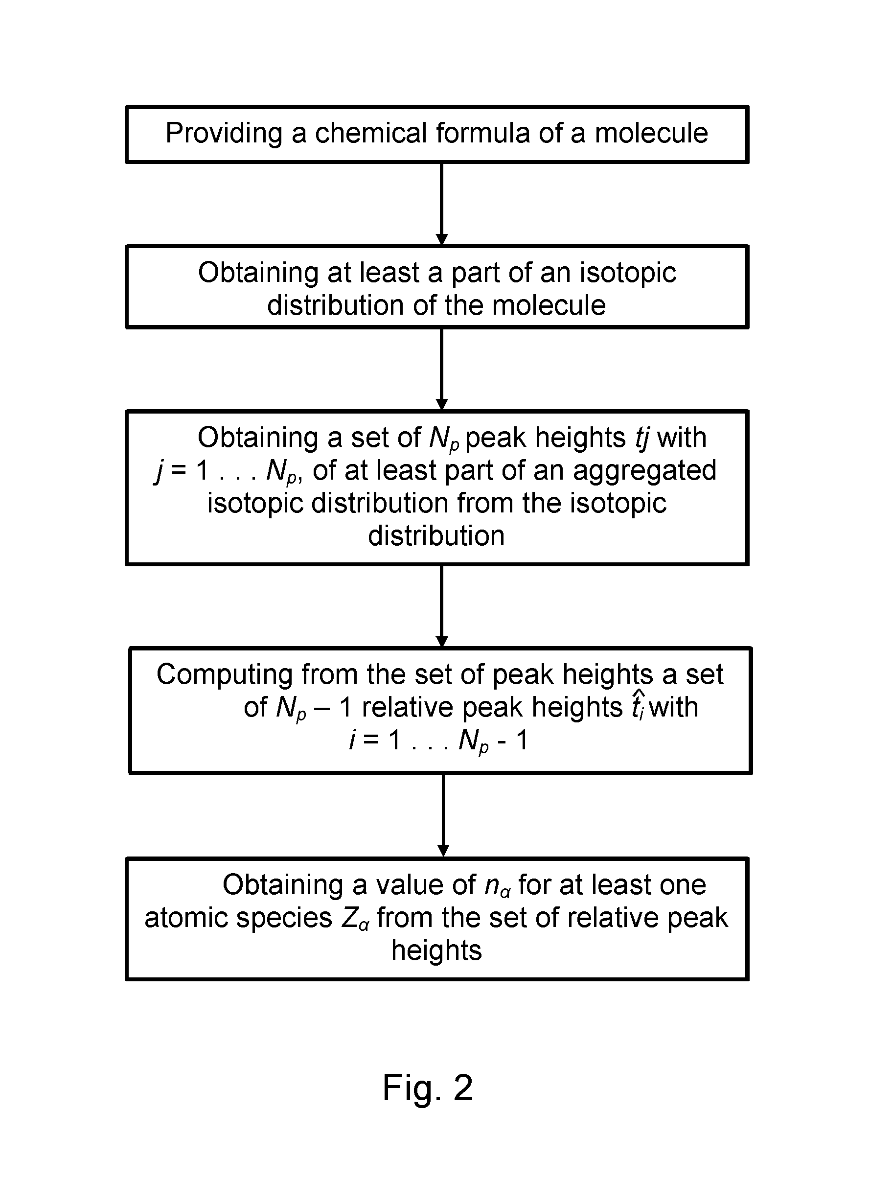 Method and device for computing molecular isotope distributing and for estimating the elemental composition of a molecule from an isotopic distribution