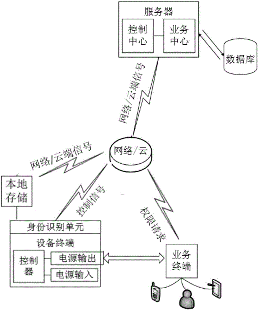 Media system based on intelligent charging terminal and implementation method of media system