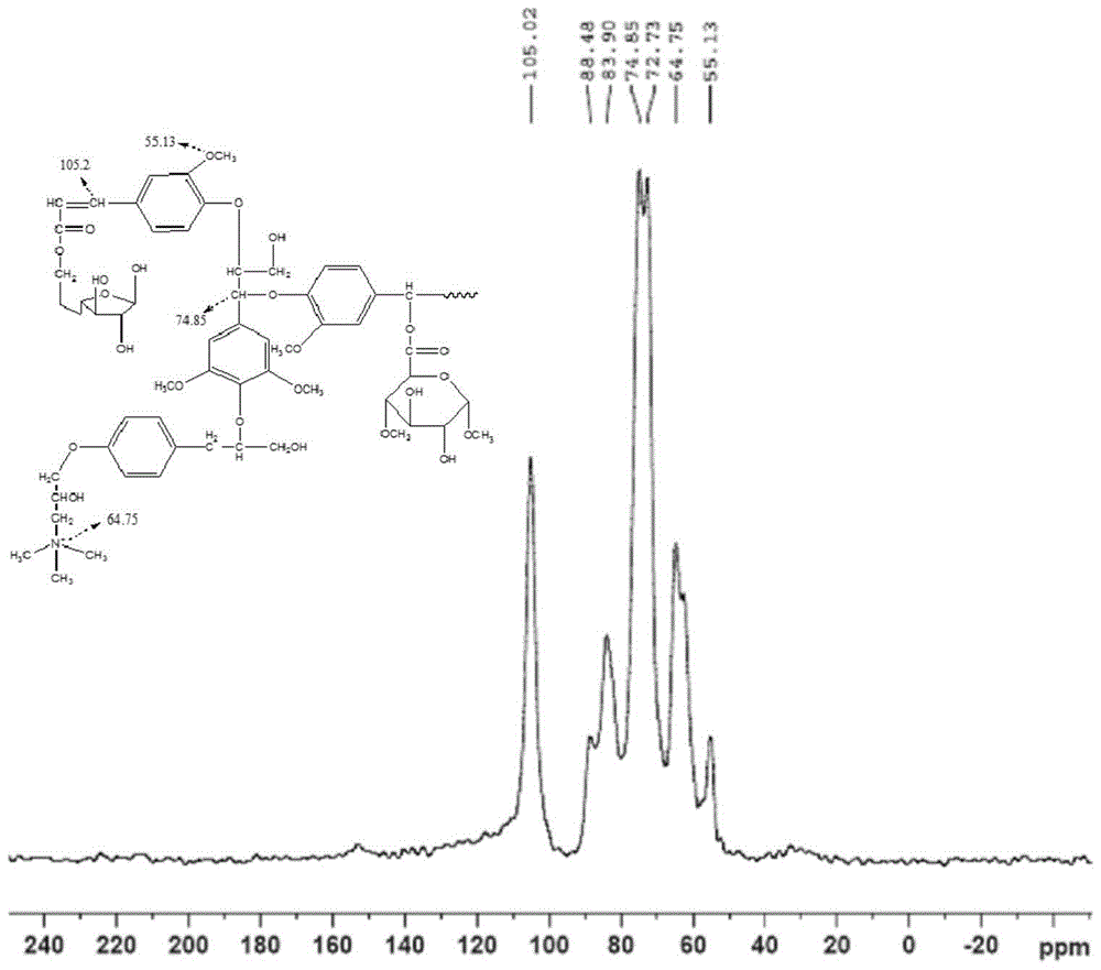 A kind of adsorption material that can absorb trivalent arsenic in water by using waste straw, its preparation method and application