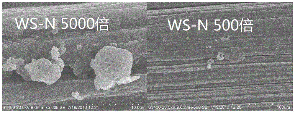 A kind of adsorption material that can absorb trivalent arsenic in water by using waste straw, its preparation method and application